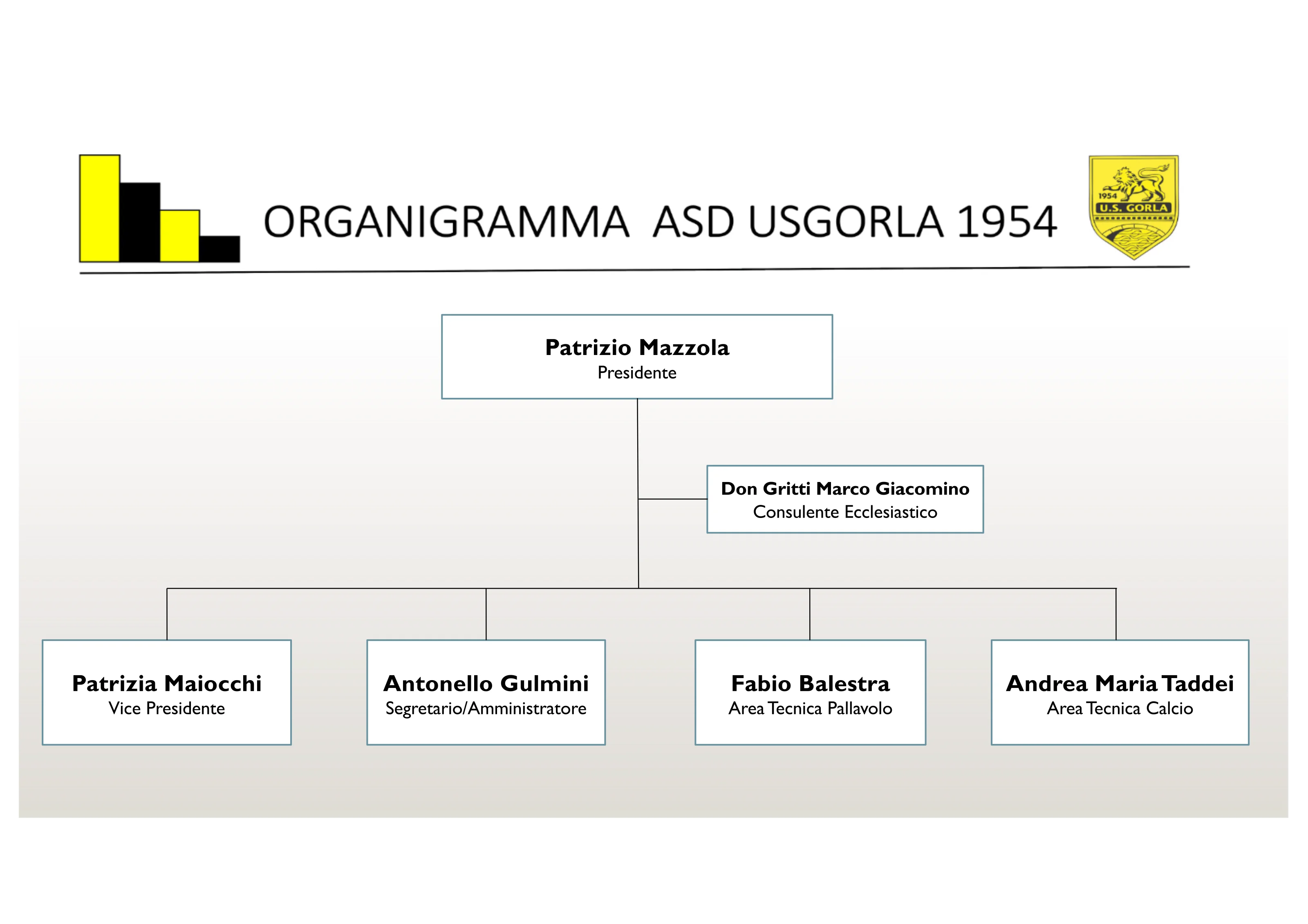 Organigramma ASSOCIAZIONE US GORLA1954